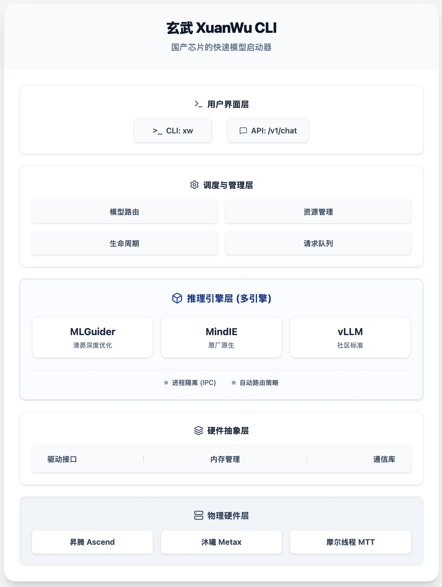 玄武CLI架构示意图